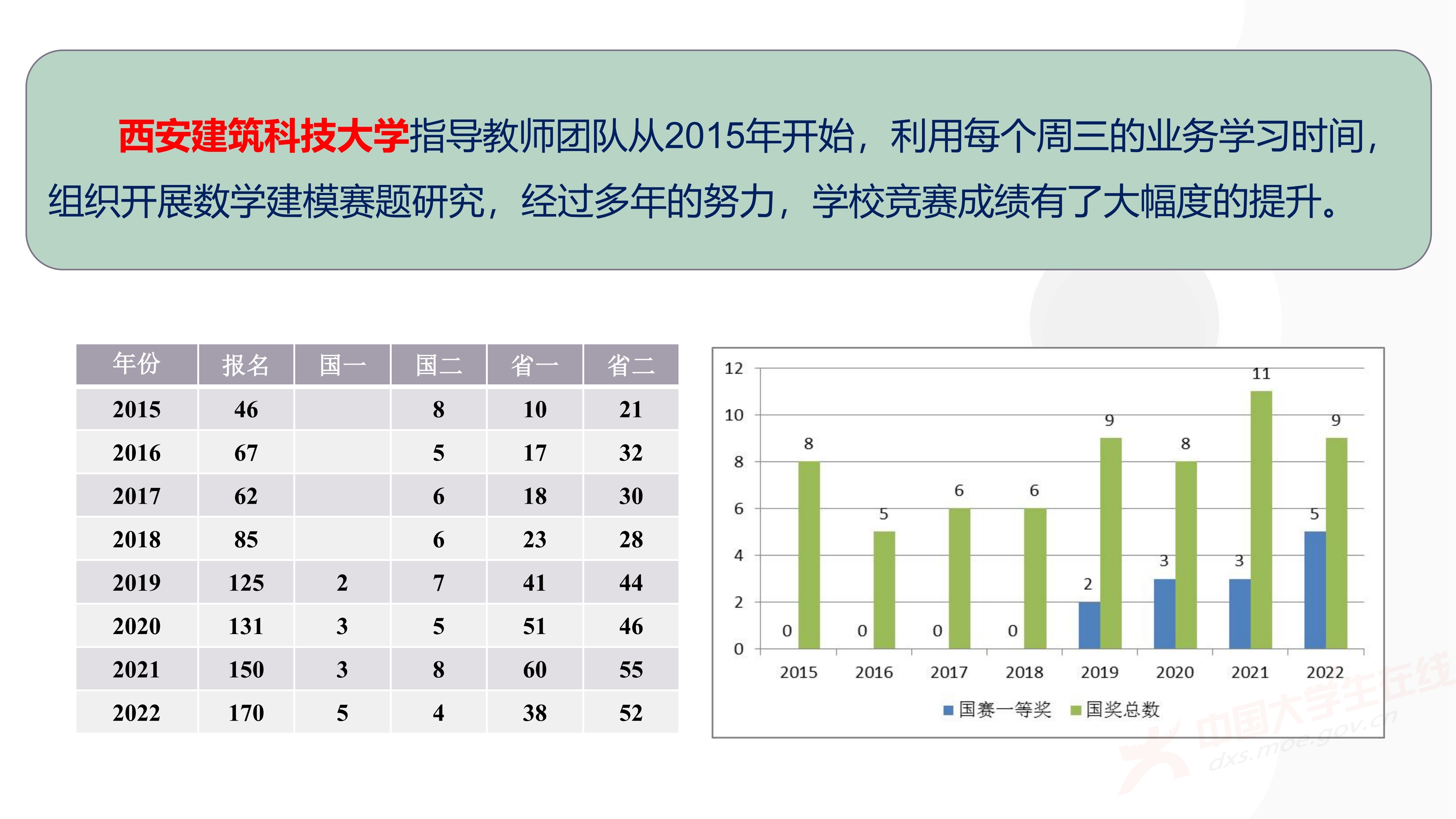3、徐哲峰——加强数学建模的赛题研究,提升竞赛与应用研究水平_37
