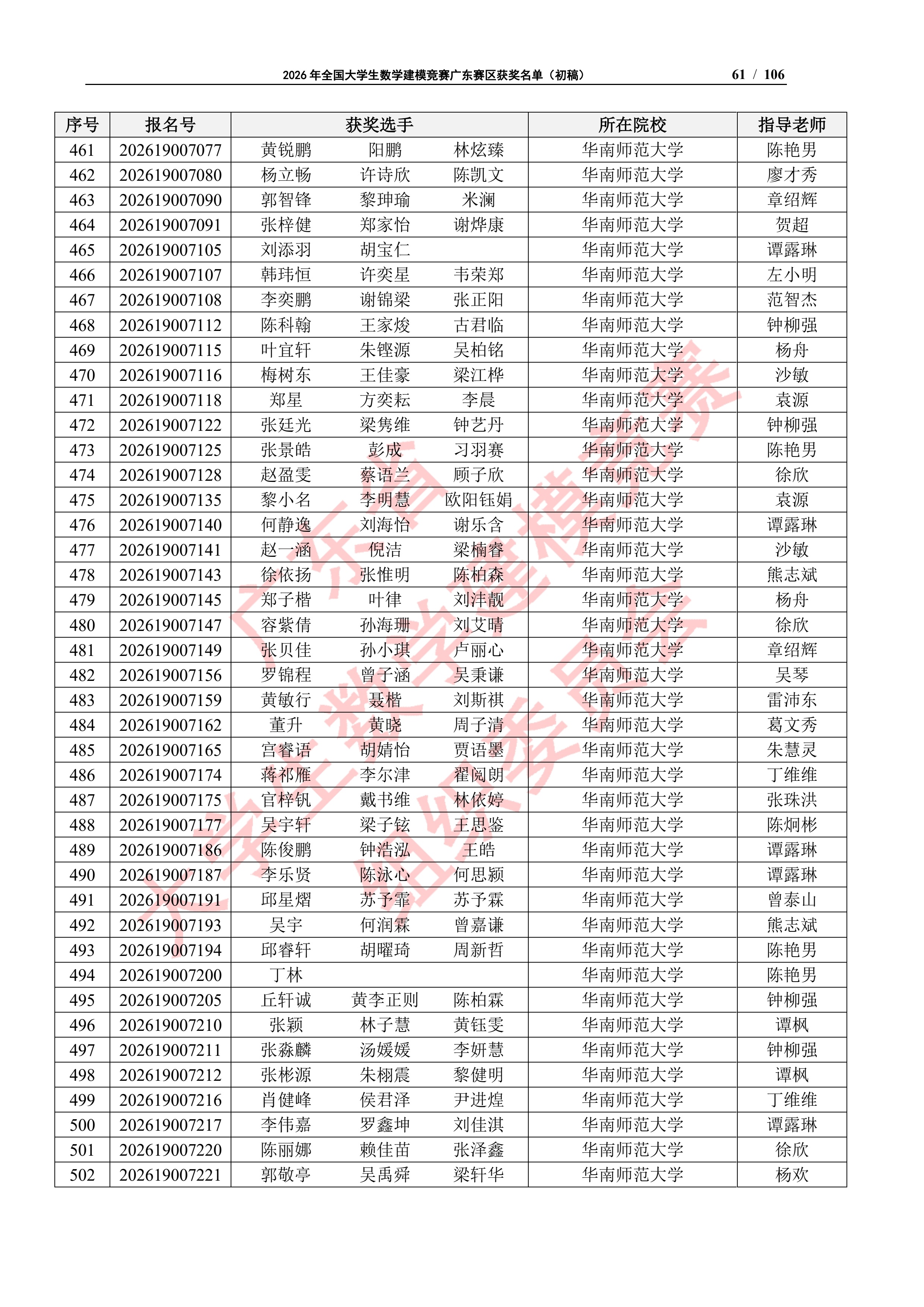 2026年全国大学生数学建模竞赛广东赛区获奖名单（初稿）_60