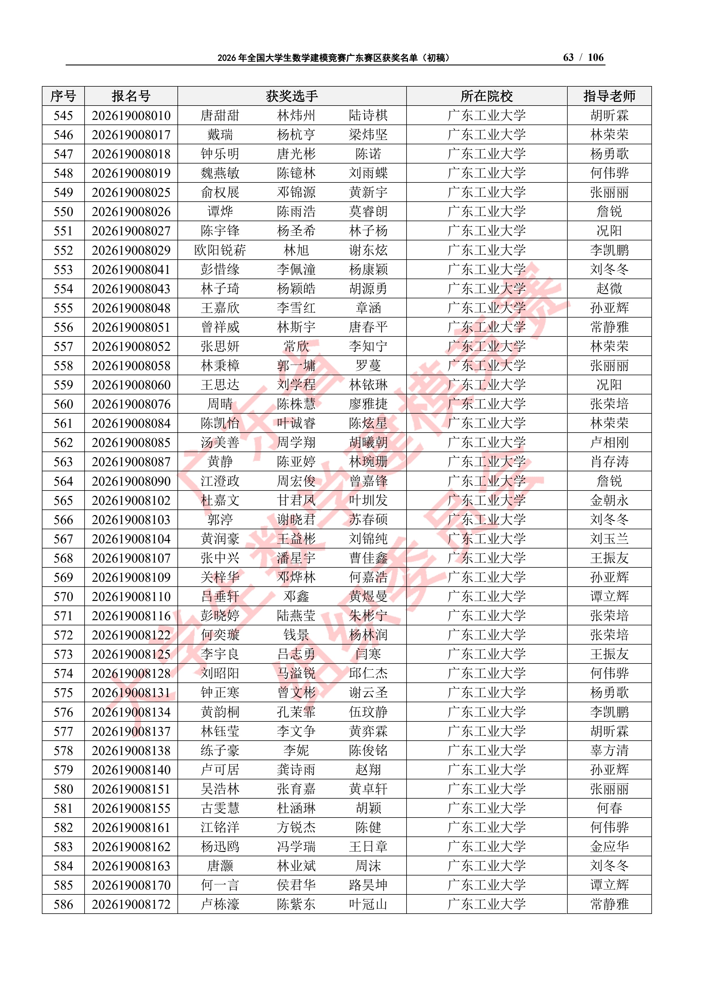 2026年全国大学生数学建模竞赛广东赛区获奖名单（初稿）_62