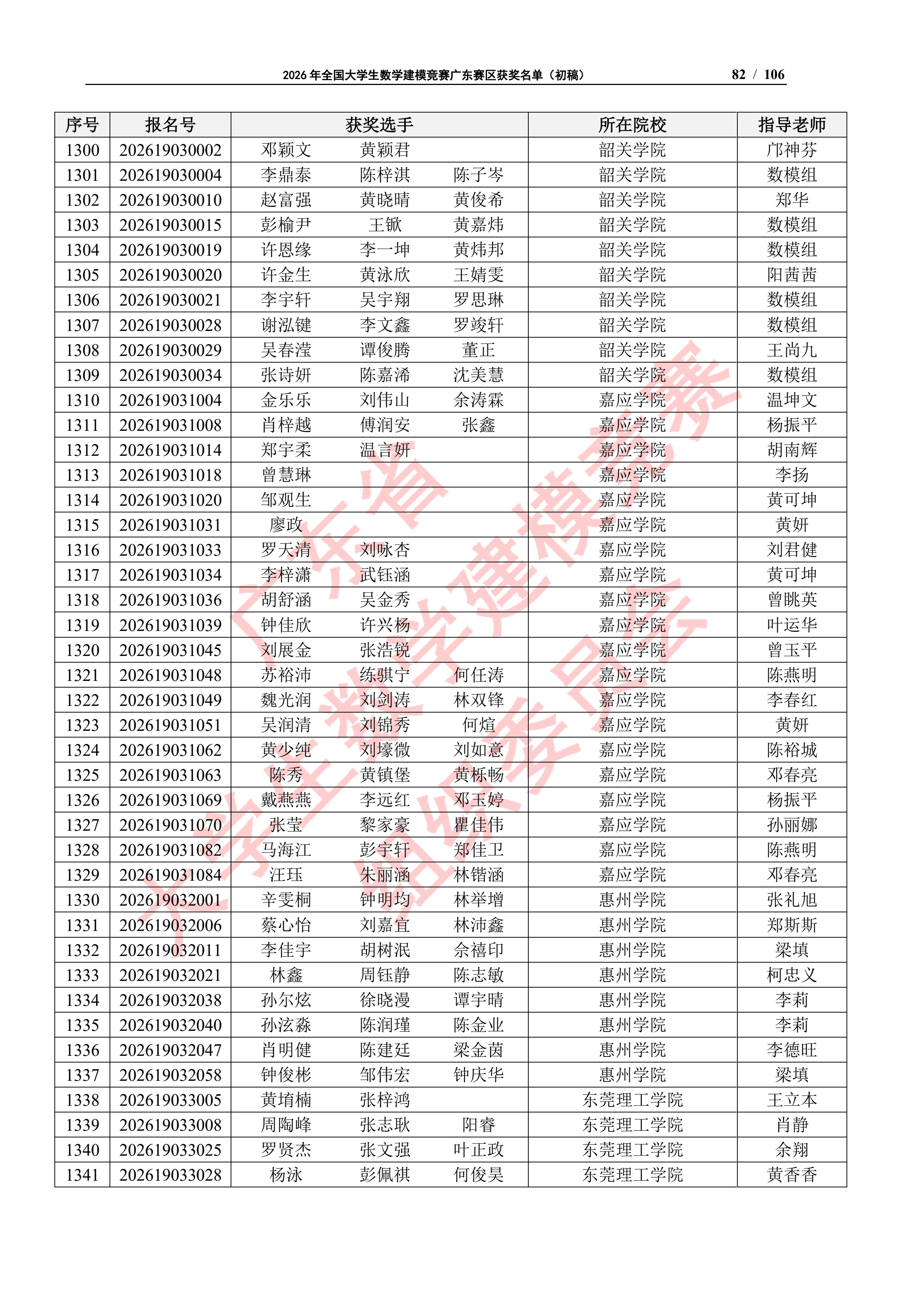 2026年全国大学生数学建模竞赛广东赛区获奖名单（初稿）_81