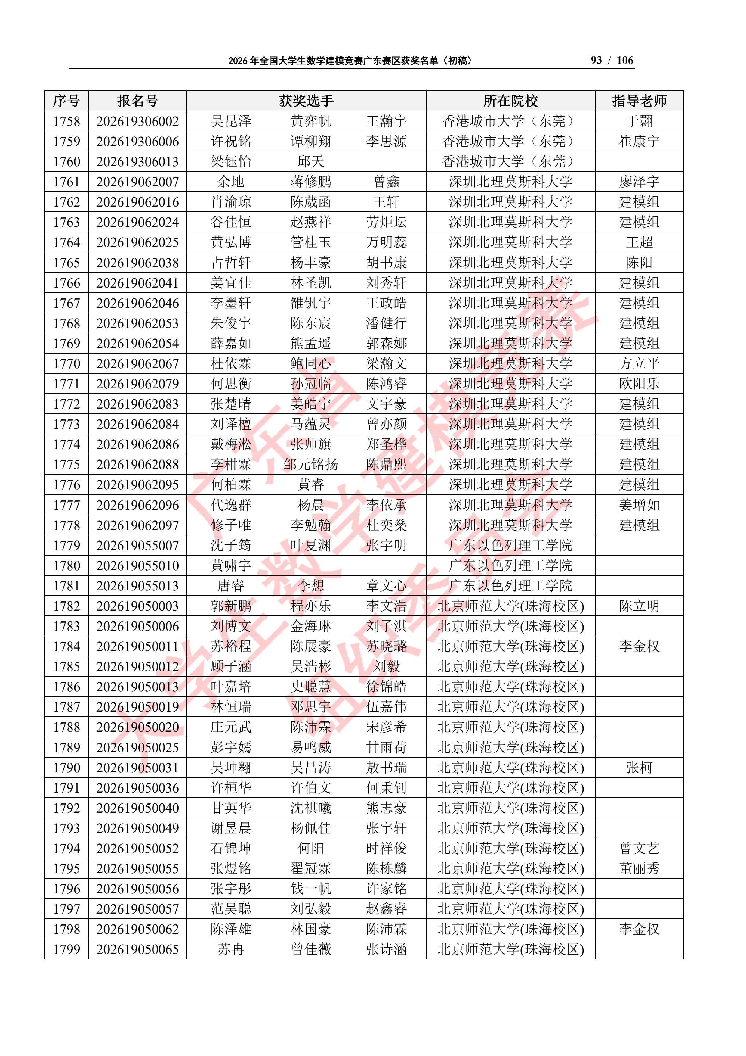 2026年全国大学生数学建模竞赛广东赛区获奖名单（初稿）_92