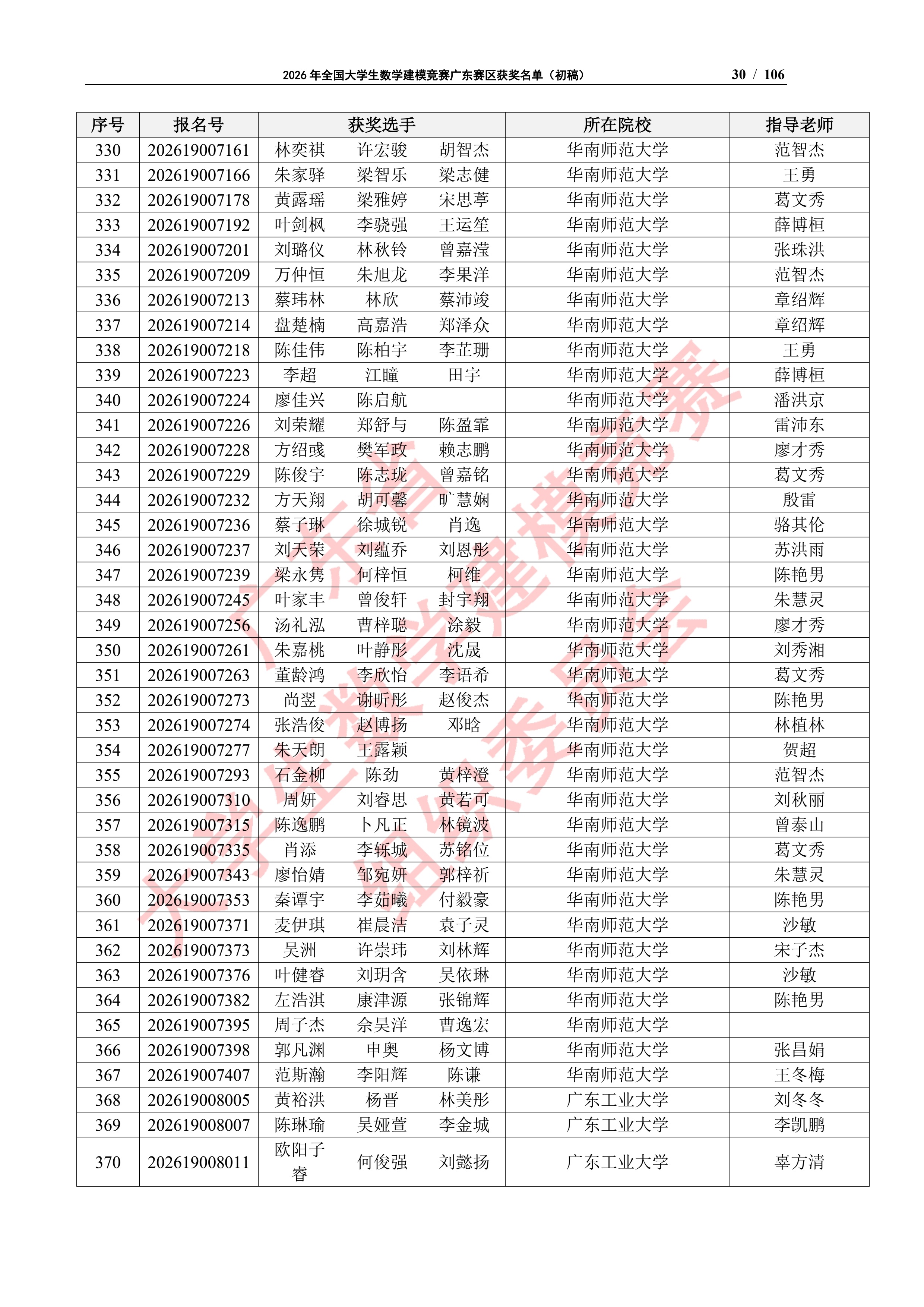 2026年全国大学生数学建模竞赛广东赛区获奖名单（初稿）_29