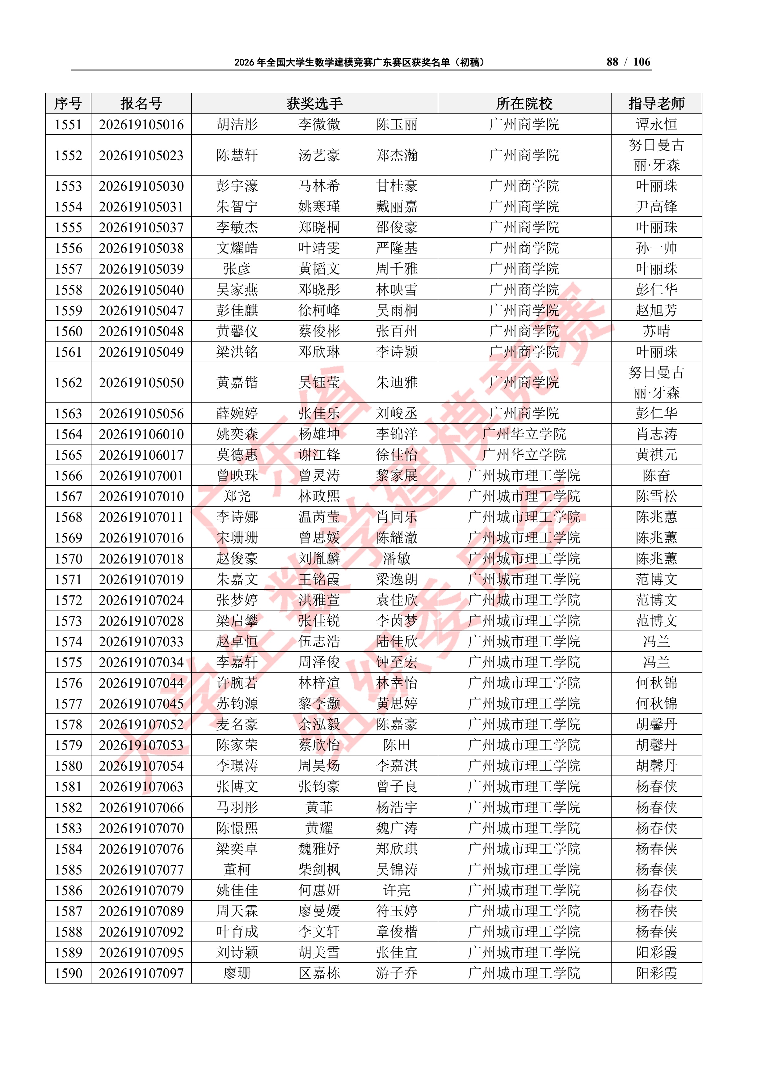 2026年全国大学生数学建模竞赛广东赛区获奖名单（初稿）_87