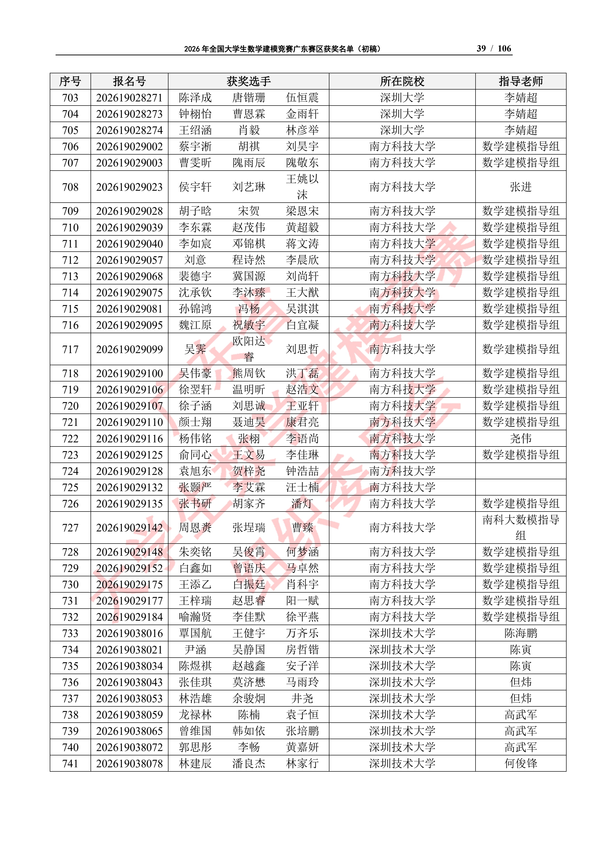 2026年全国大学生数学建模竞赛广东赛区获奖名单（初稿）_38