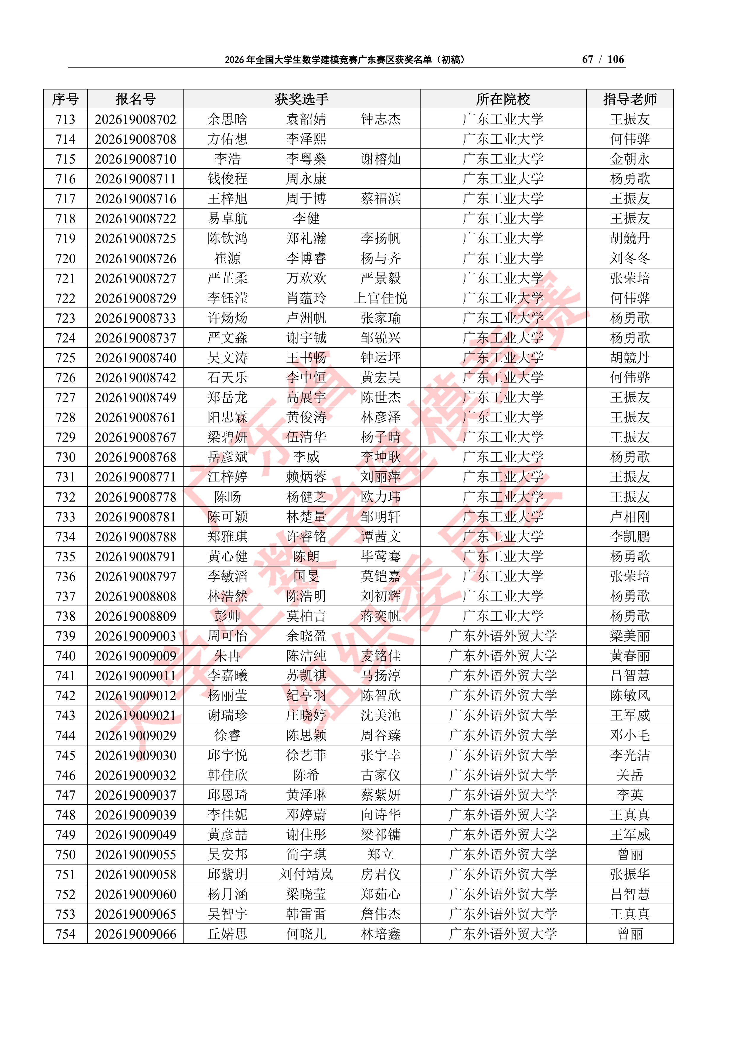 2026年全国大学生数学建模竞赛广东赛区获奖名单（初稿）_66