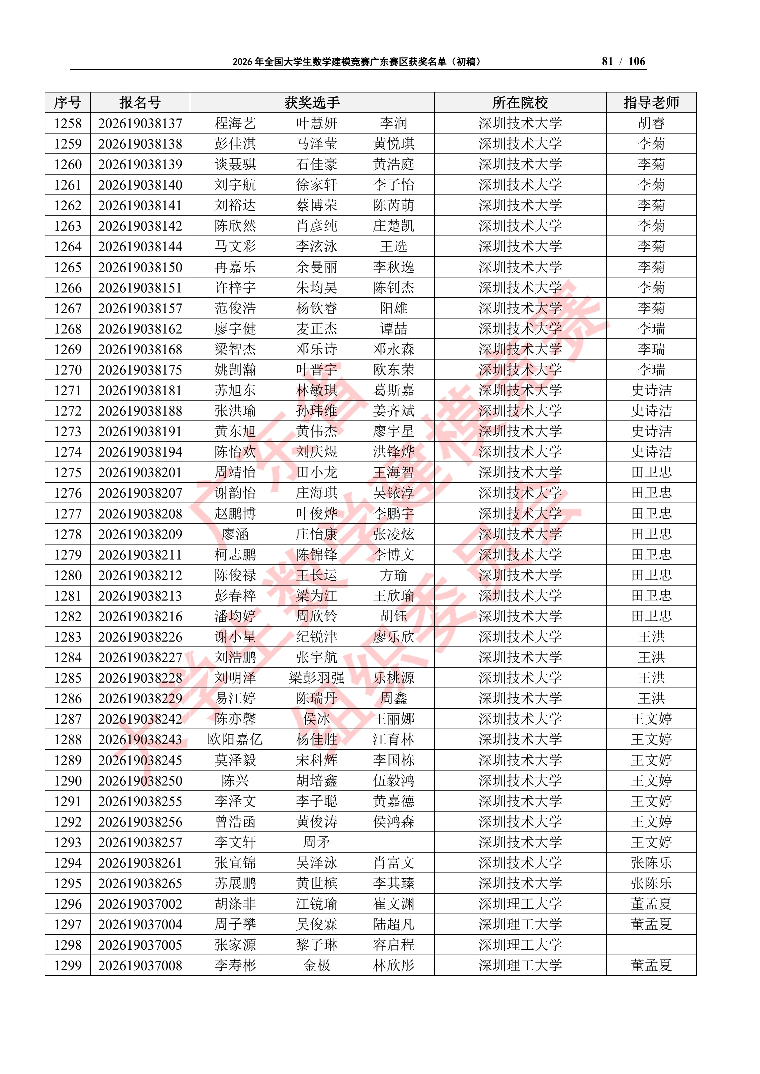 2026年全国大学生数学建模竞赛广东赛区获奖名单（初稿）_80