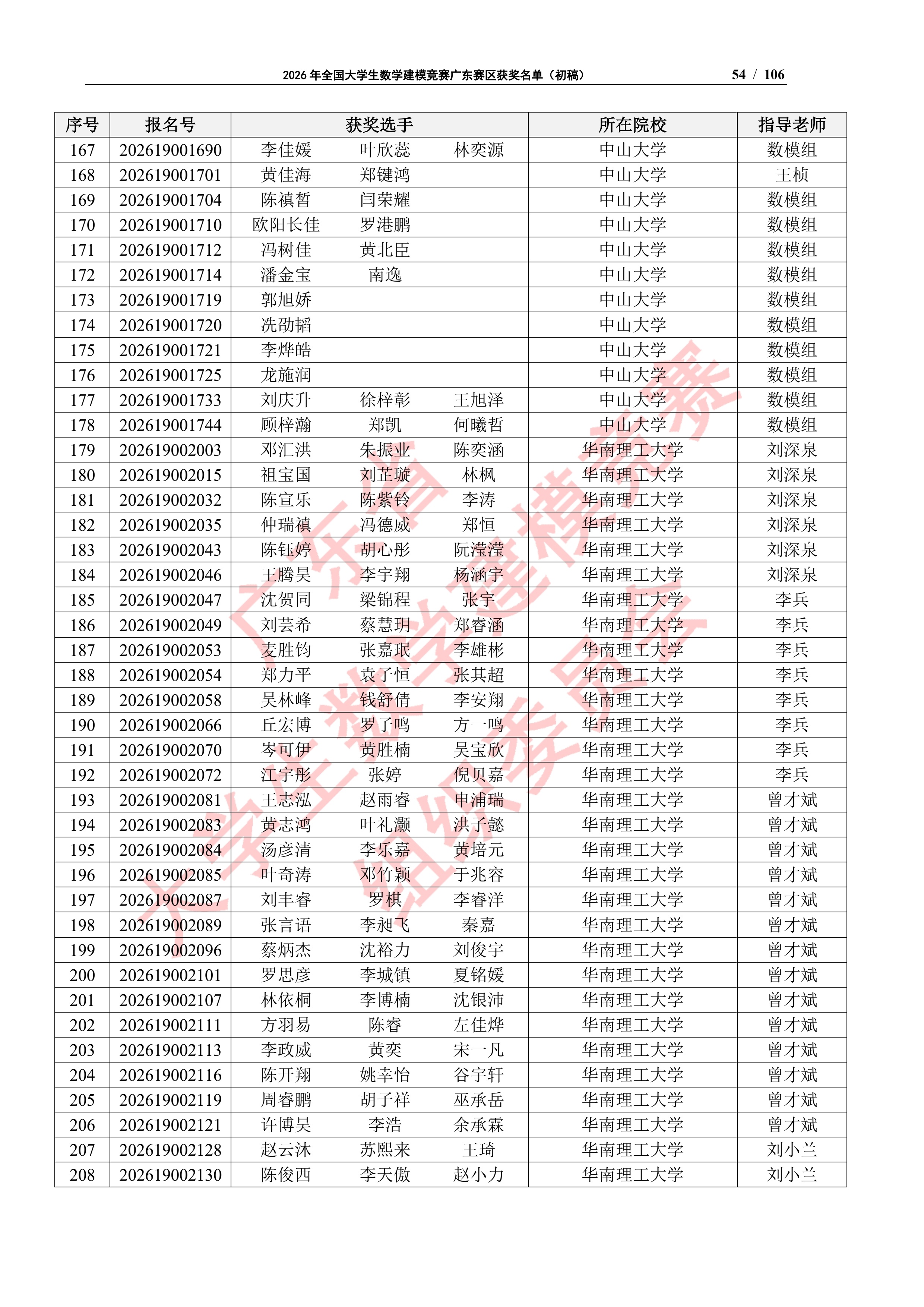 2026年全国大学生数学建模竞赛广东赛区获奖名单（初稿）_53