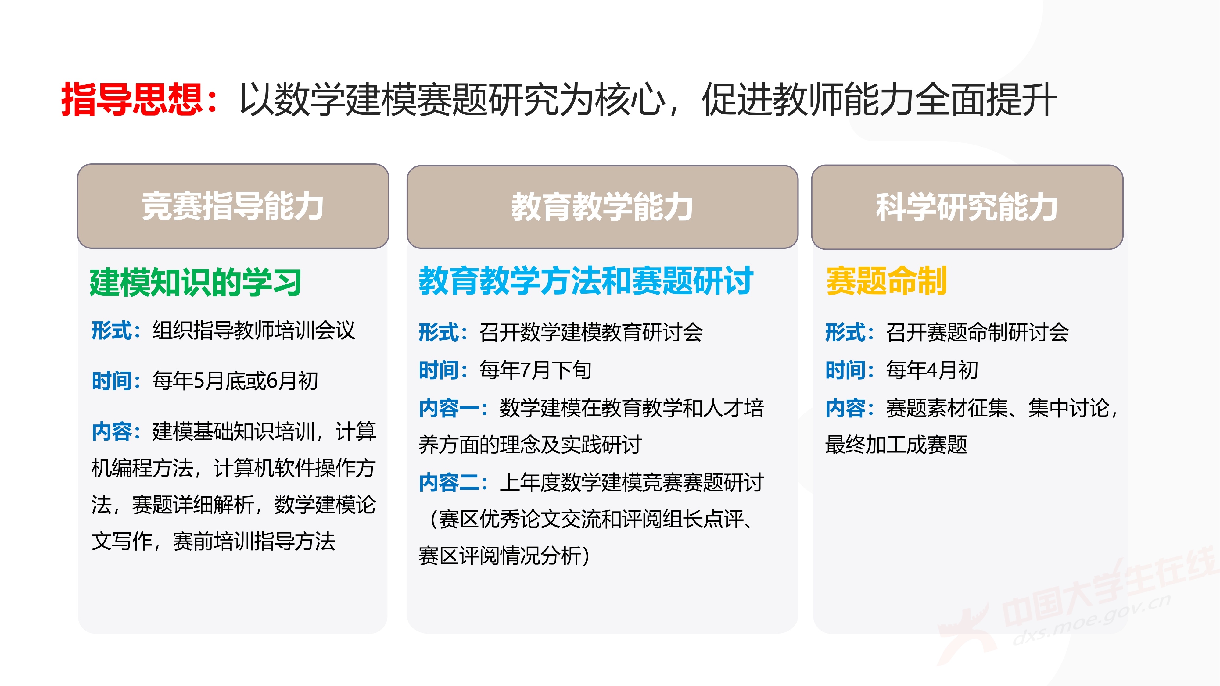 3、徐哲峰——加强数学建模的赛题研究,提升竞赛与应用研究水平_3