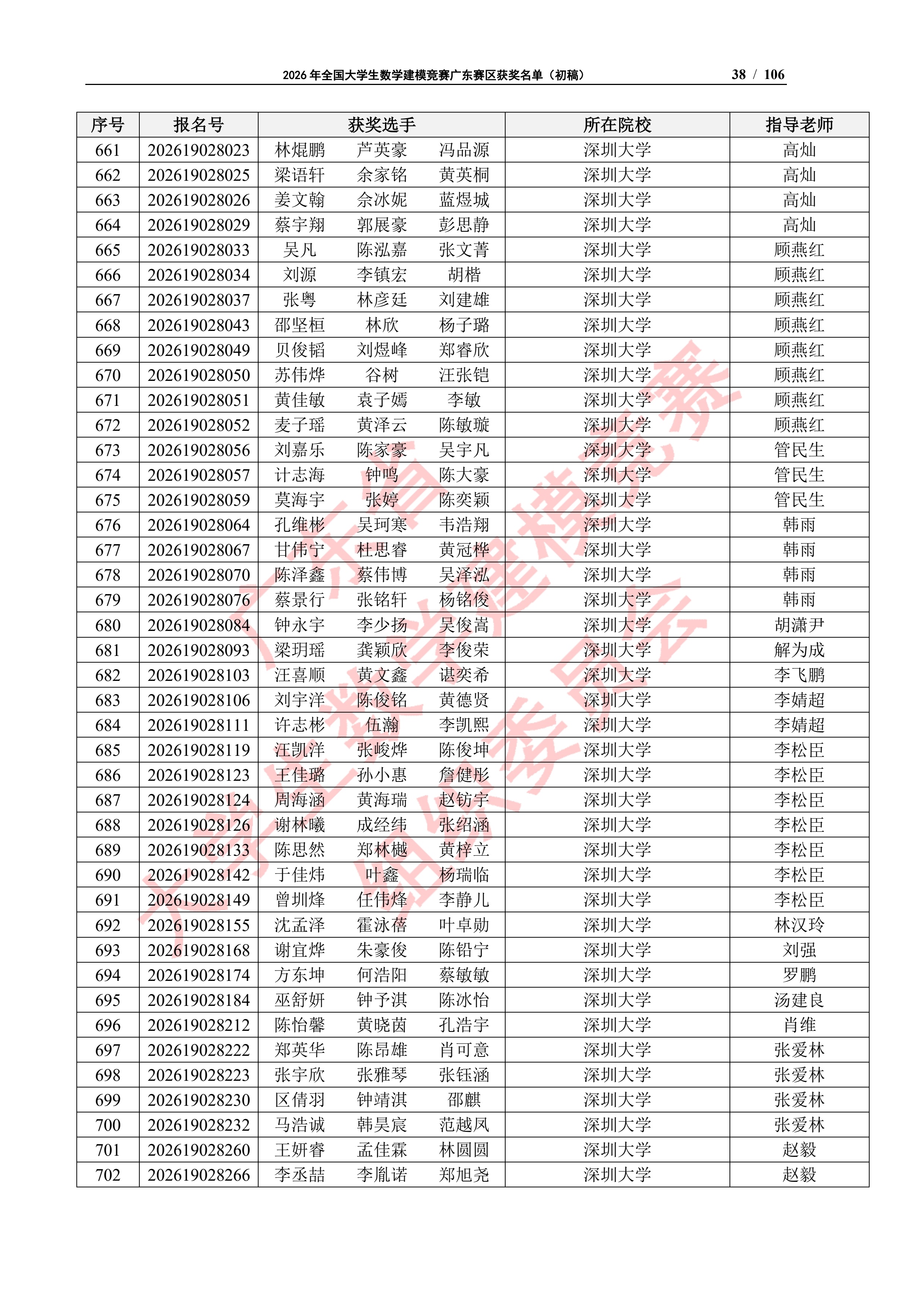 2026年全国大学生数学建模竞赛广东赛区获奖名单（初稿）_37
