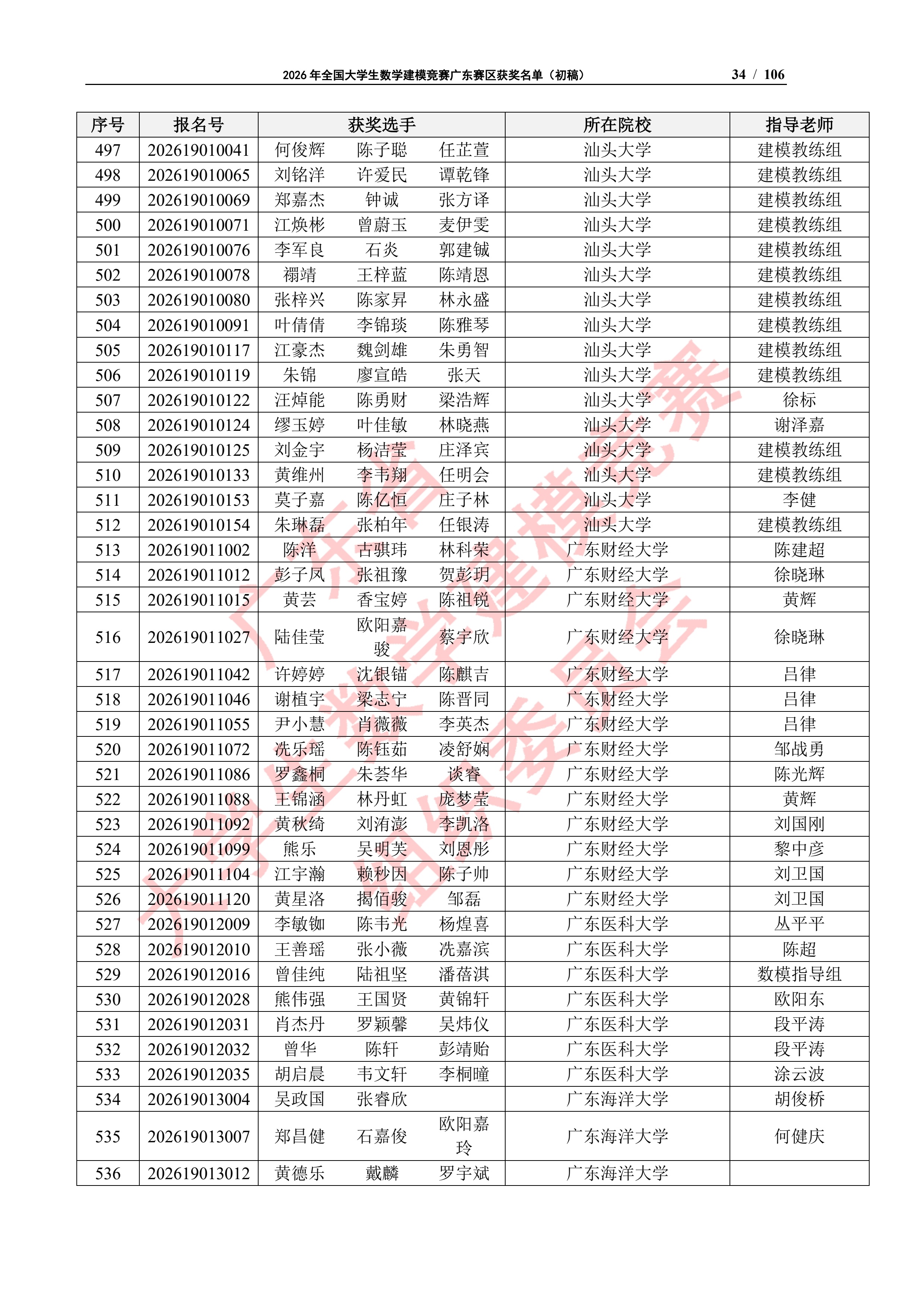 2026年全国大学生数学建模竞赛广东赛区获奖名单（初稿）_33