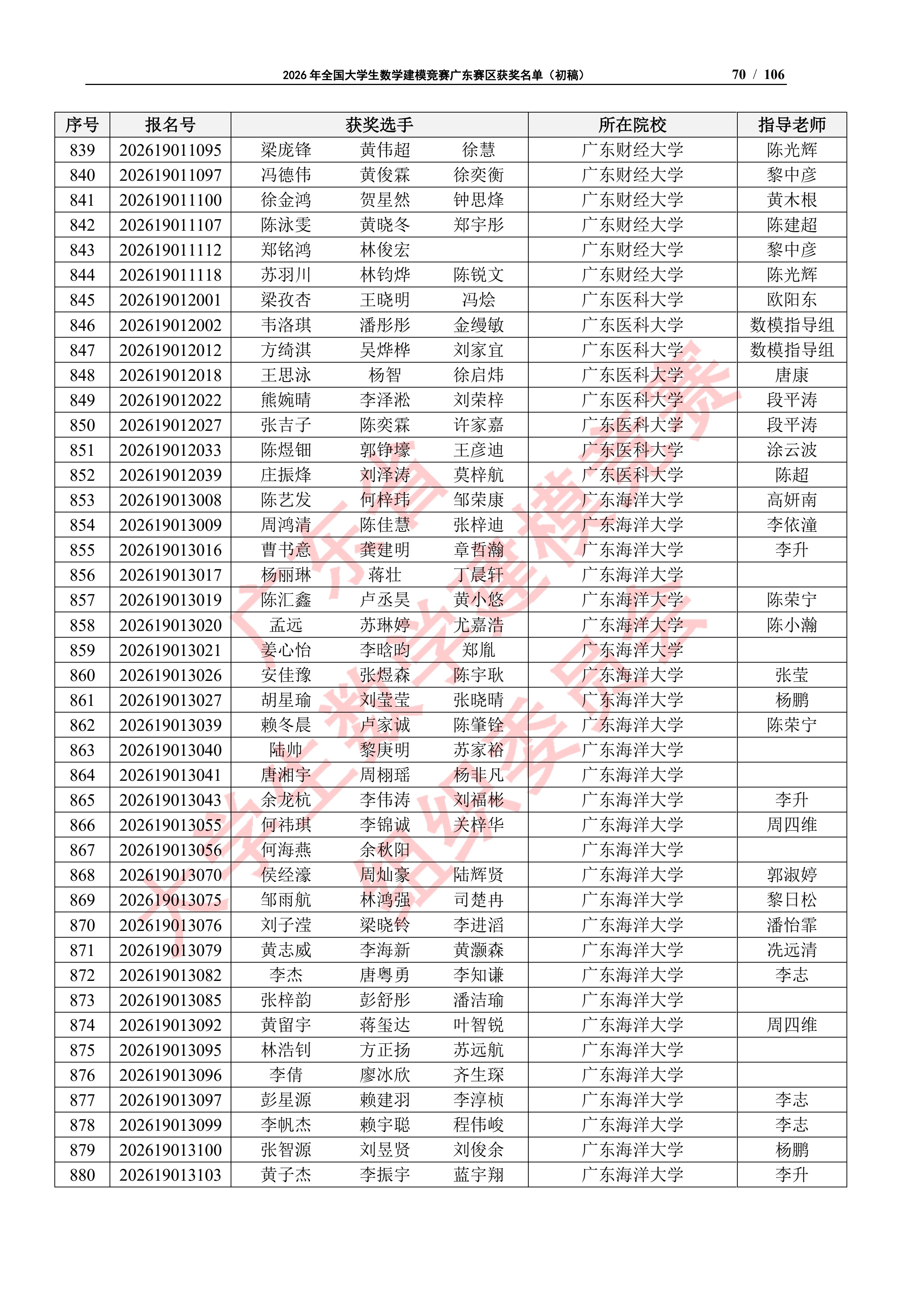 2026年全国大学生数学建模竞赛广东赛区获奖名单（初稿）_69