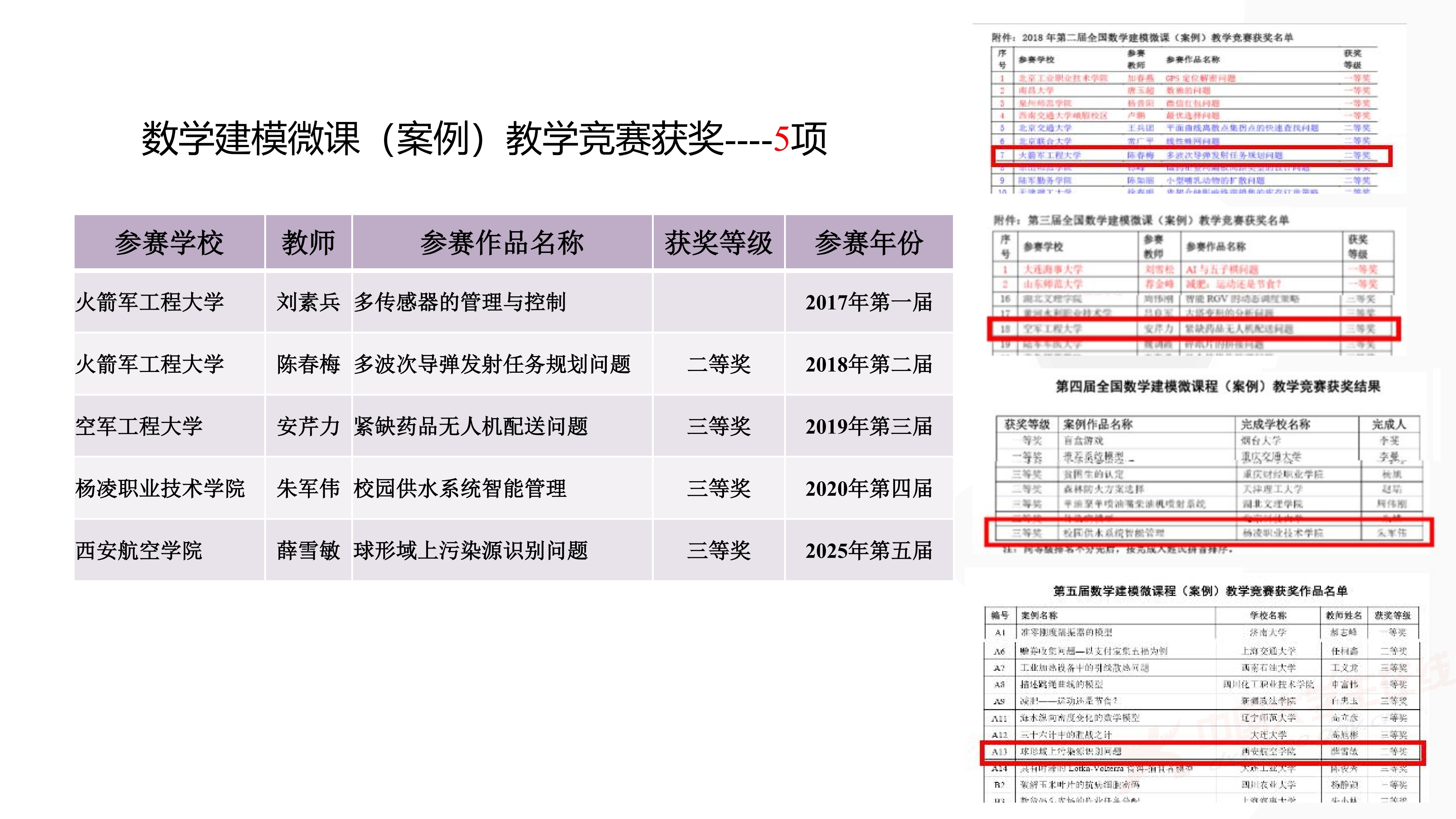 3、徐哲峰——加强数学建模的赛题研究,提升竞赛与应用研究水平_24