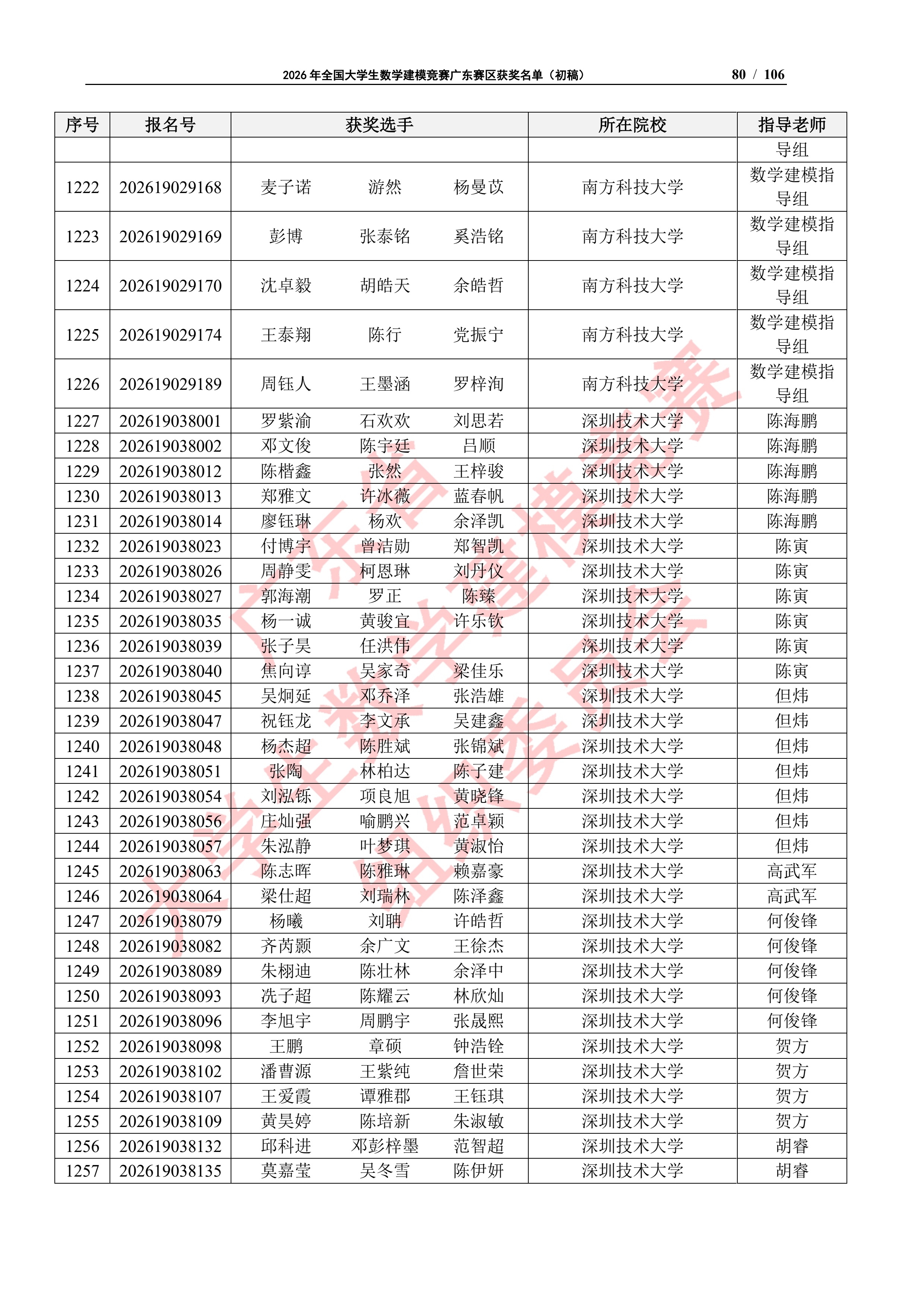 2026年全国大学生数学建模竞赛广东赛区获奖名单（初稿）_79