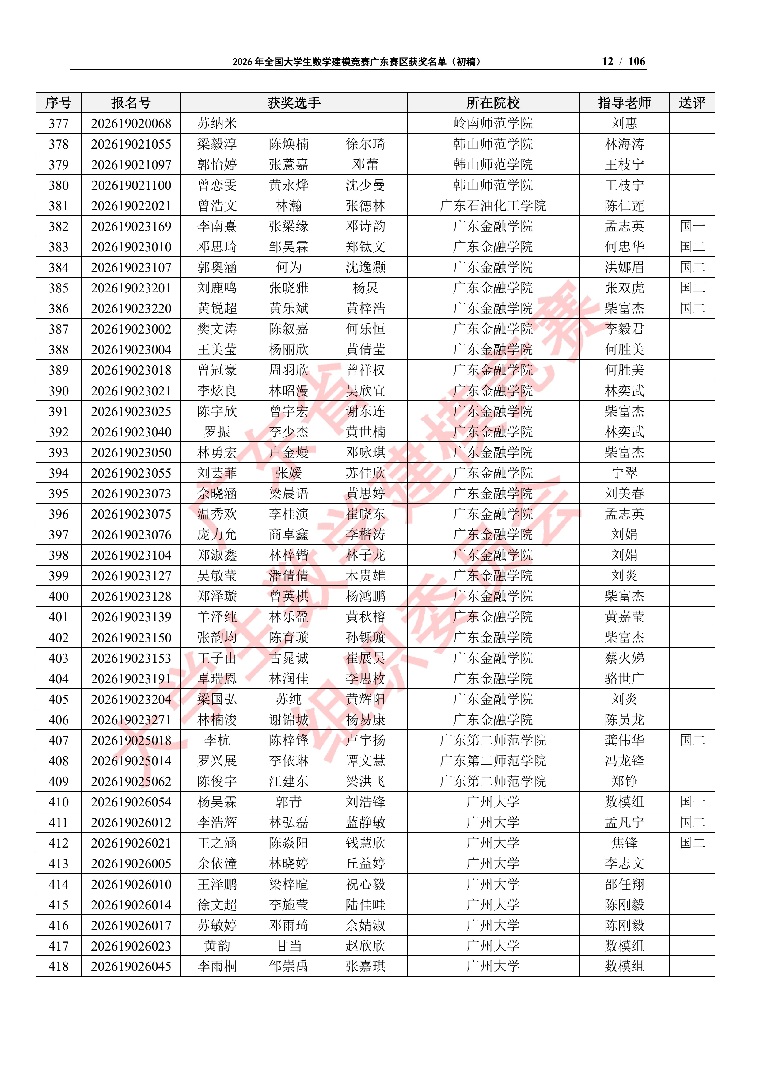 2026年全国大学生数学建模竞赛广东赛区获奖名单（初稿）_11