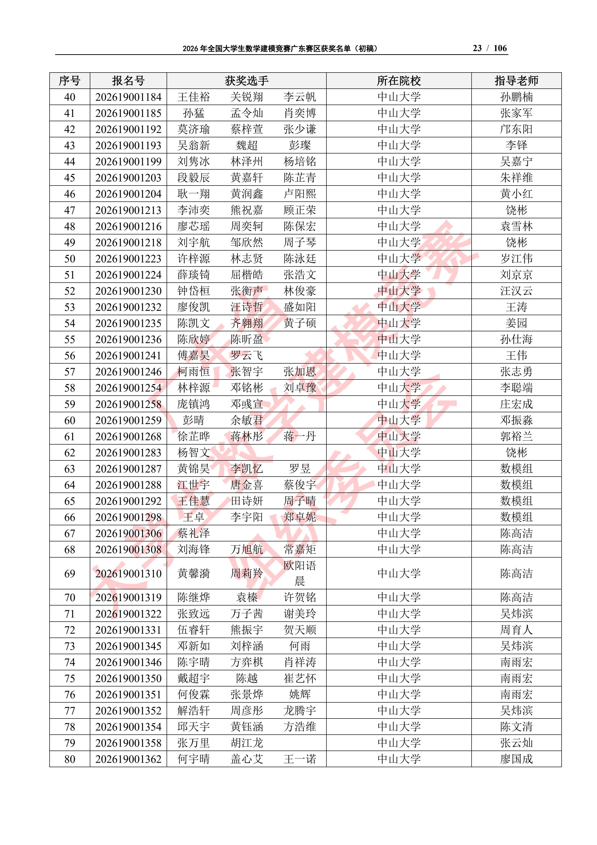 2026年全国大学生数学建模竞赛广东赛区获奖名单（初稿）_22
