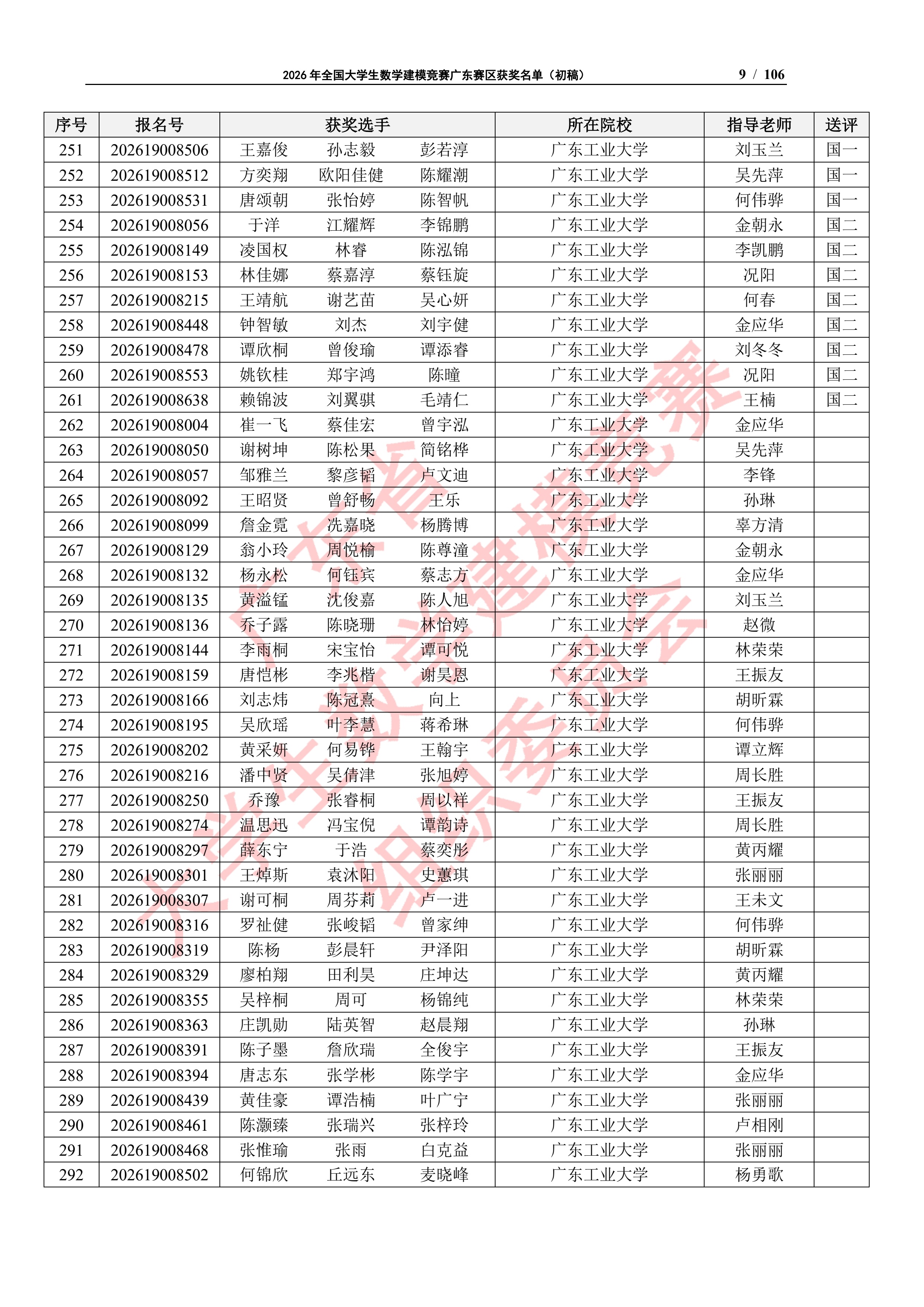2026年全国大学生数学建模竞赛广东赛区获奖名单（初稿）_8