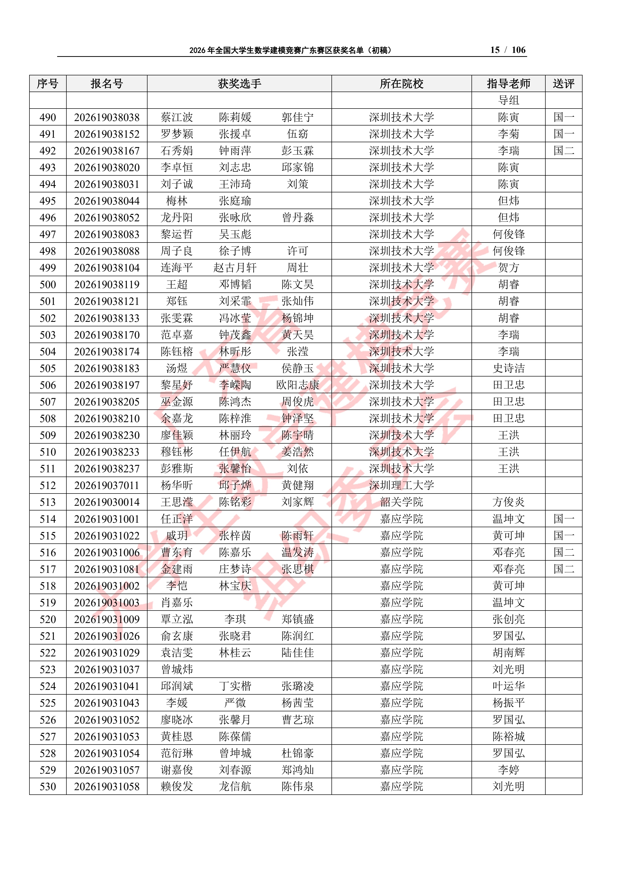 2026年全国大学生数学建模竞赛广东赛区获奖名单（初稿）_14