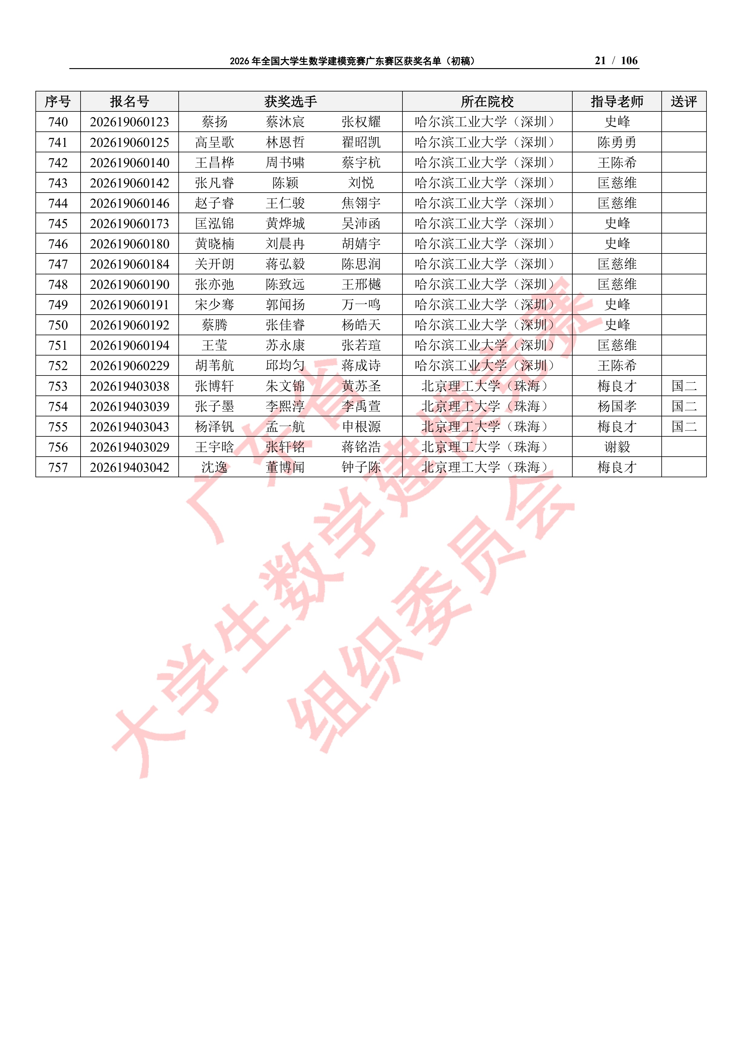 2026年全国大学生数学建模竞赛广东赛区获奖名单（初稿）_20