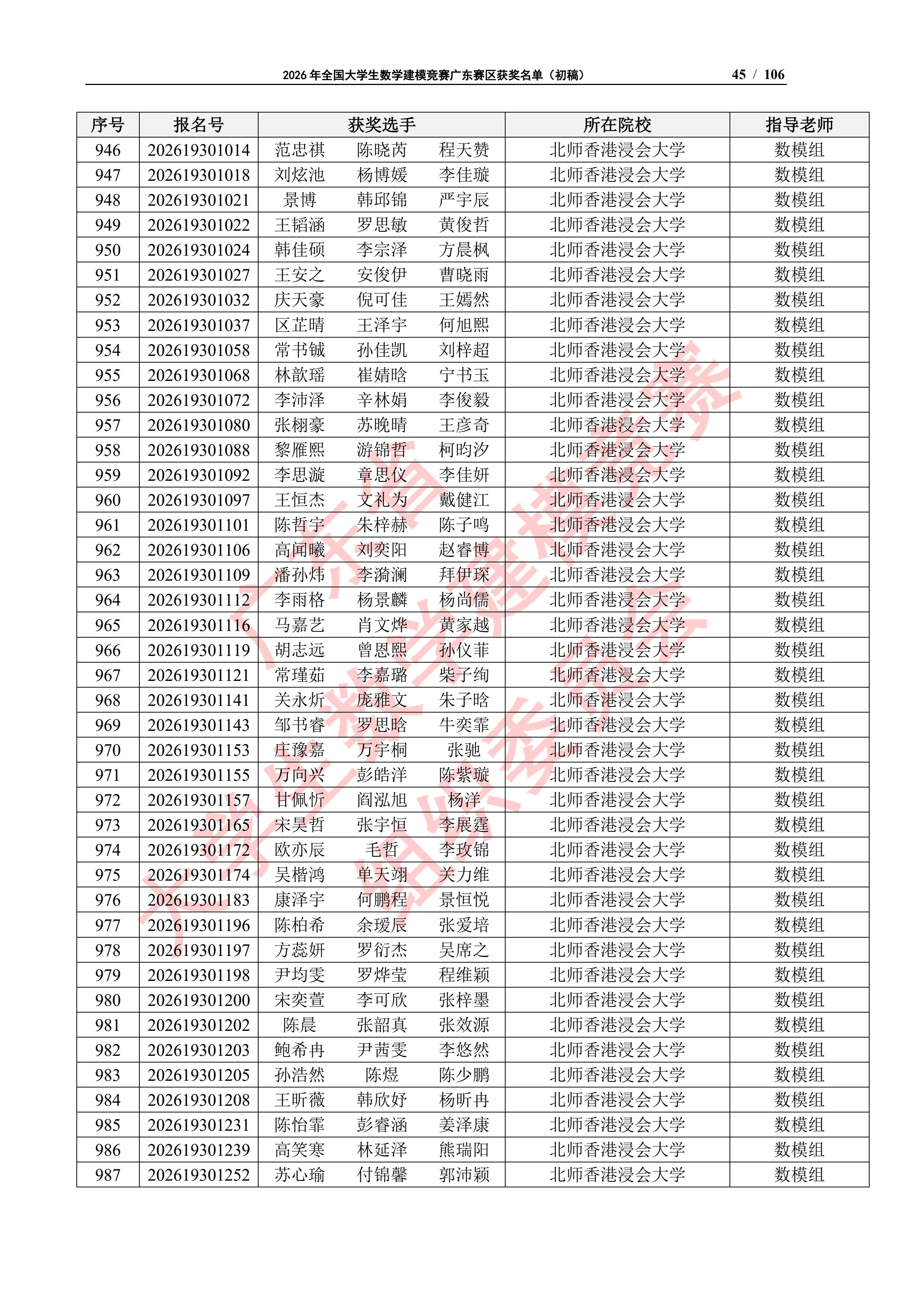 2026年全国大学生数学建模竞赛广东赛区获奖名单（初稿）_44