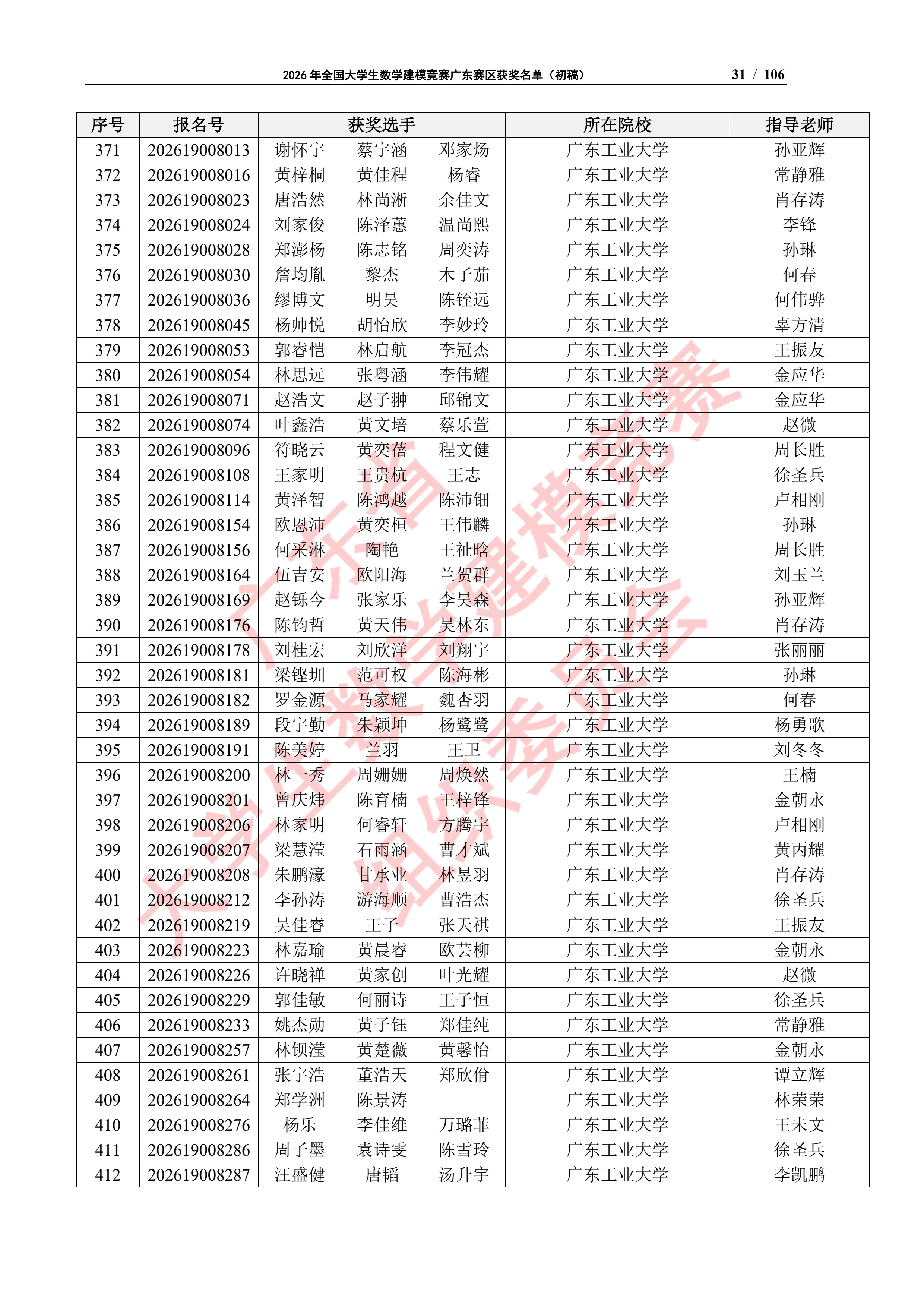 2026年全国大学生数学建模竞赛广东赛区获奖名单（初稿）_30