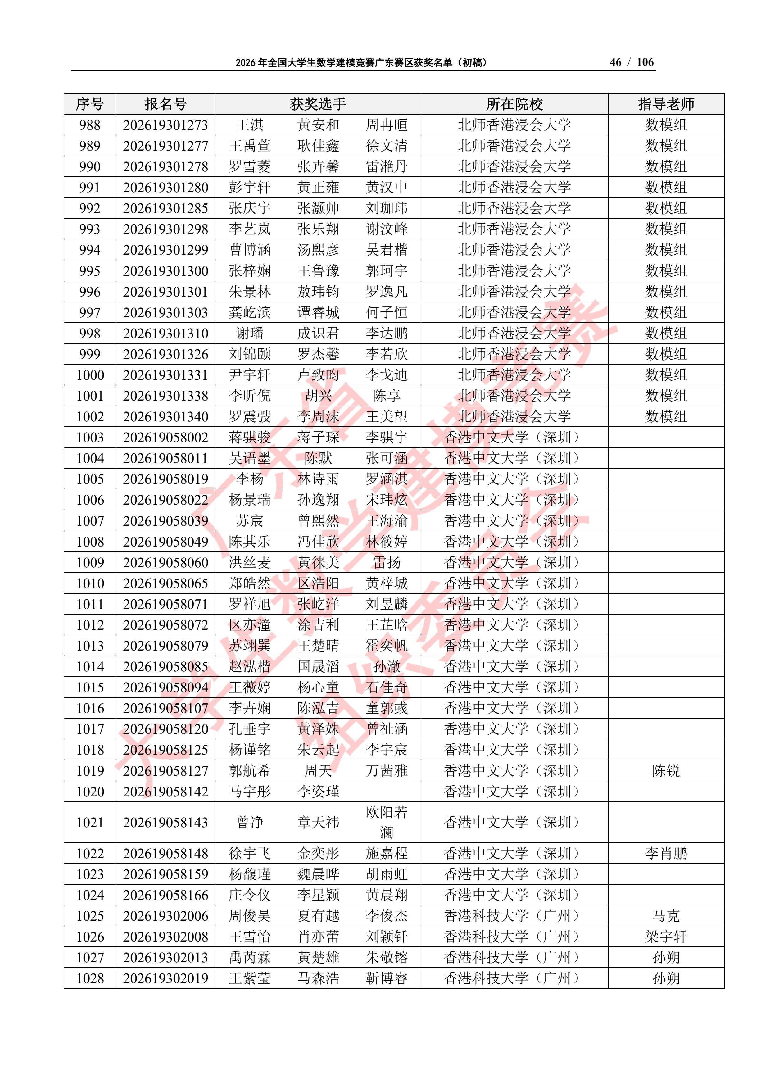 2026年全国大学生数学建模竞赛广东赛区获奖名单（初稿）_45