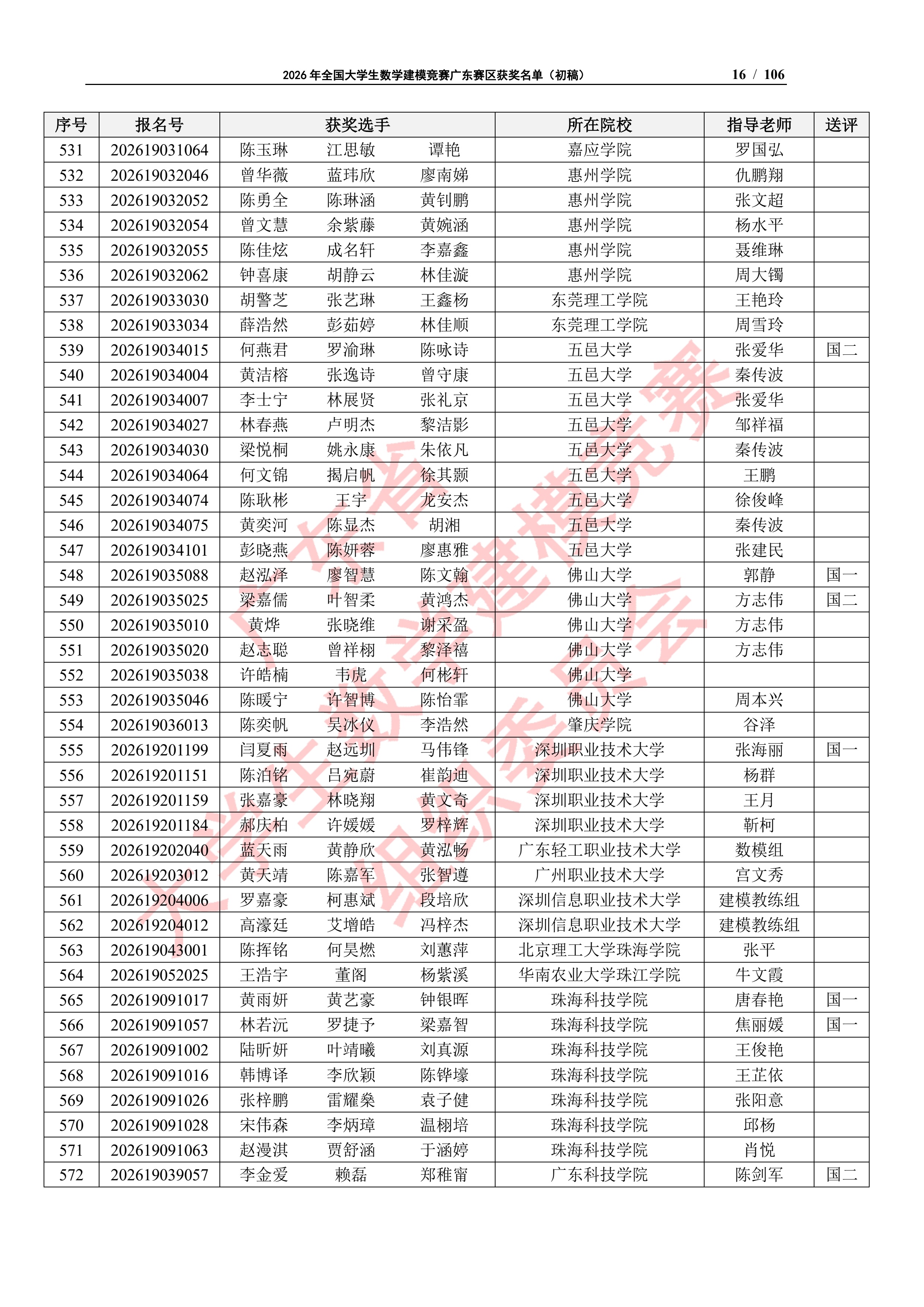 2026年全国大学生数学建模竞赛广东赛区获奖名单（初稿）_15