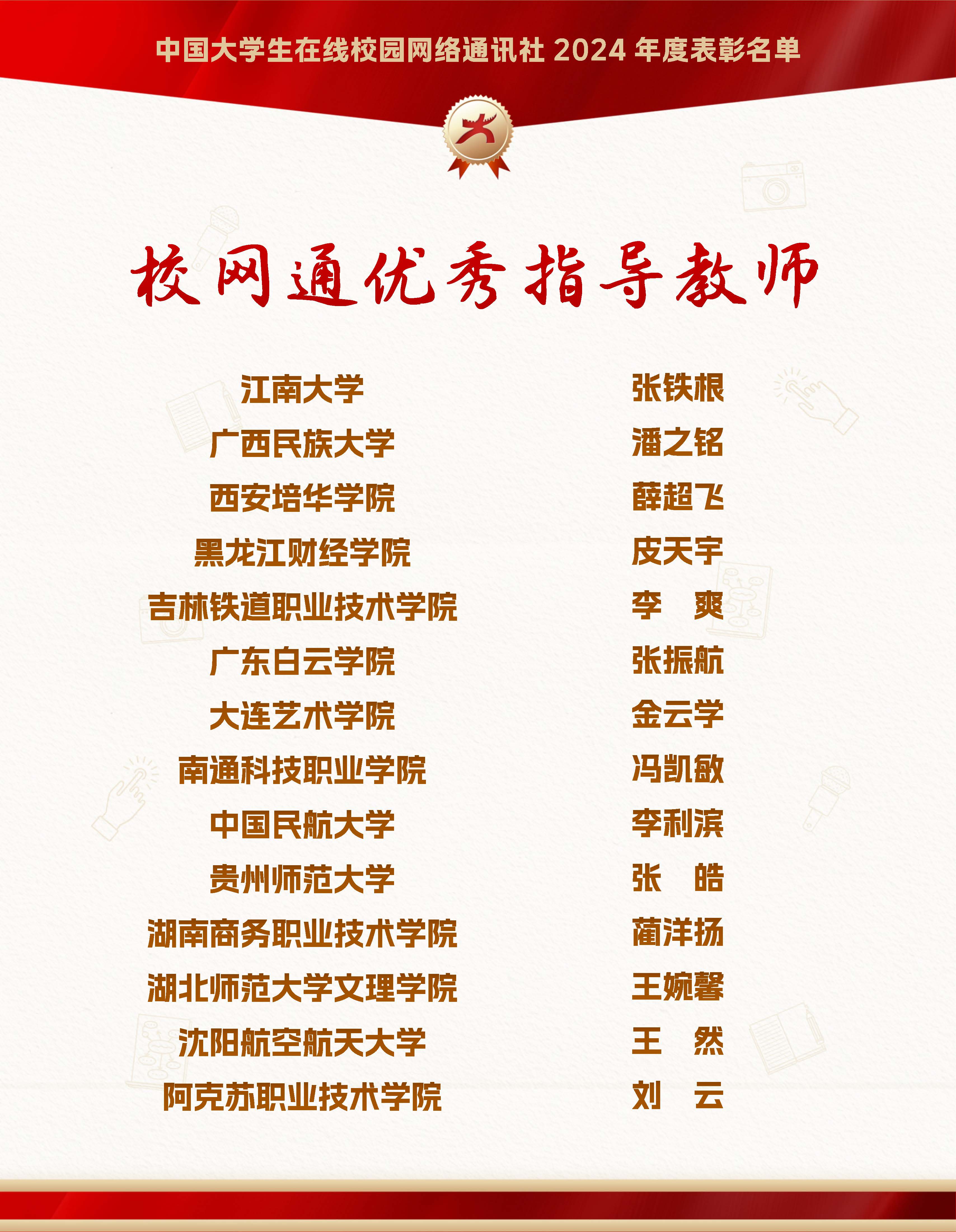 12优秀指导教师.jpg