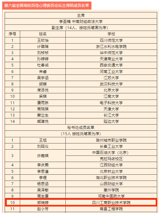 四川工商职业技术学院 中国大学生在线