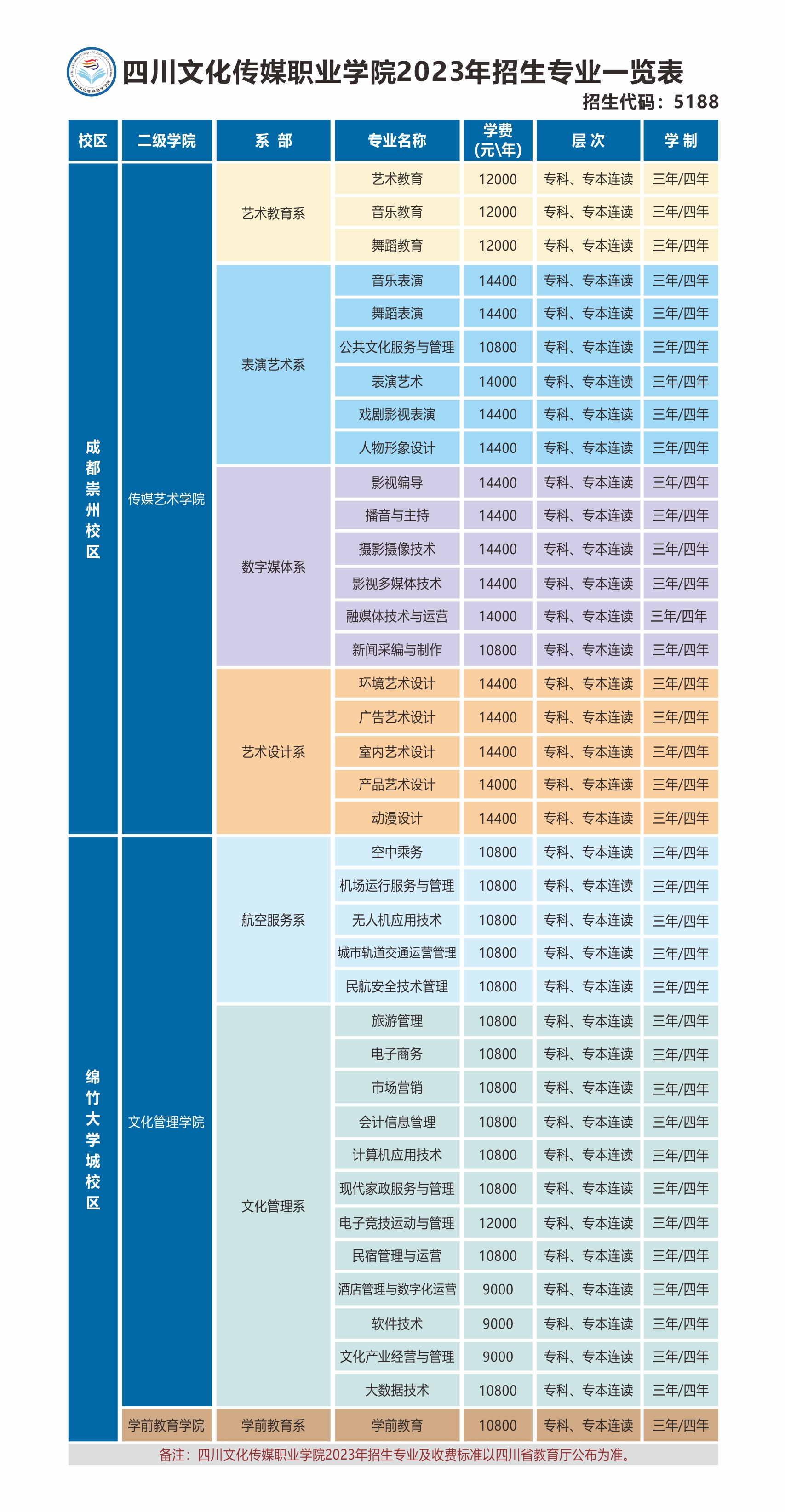 2023單招四川文化傳媒職業學院之旅遊管理專業介紹