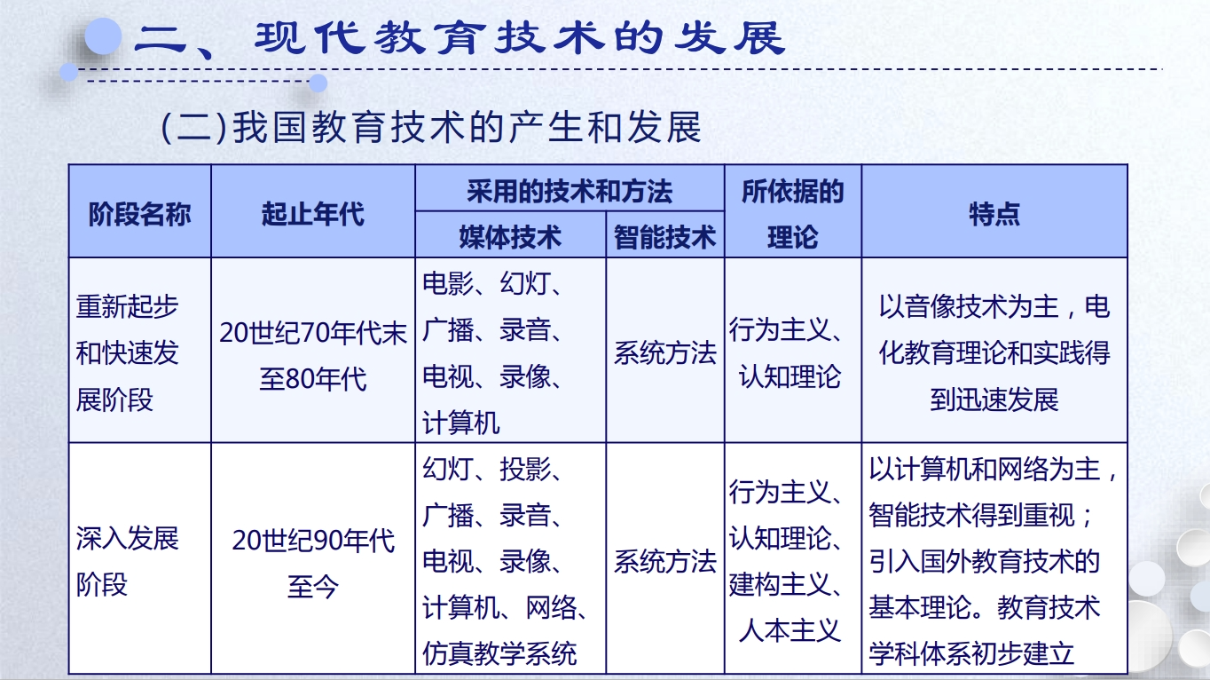 mooc一起学现代教育技术