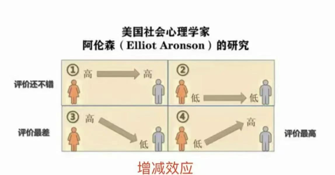 了解并掌握“增减效应”的同时,用自己的行动去创造属于自己的精彩人生。 - 新疆理工学院 - 校园号-中国大学生在线