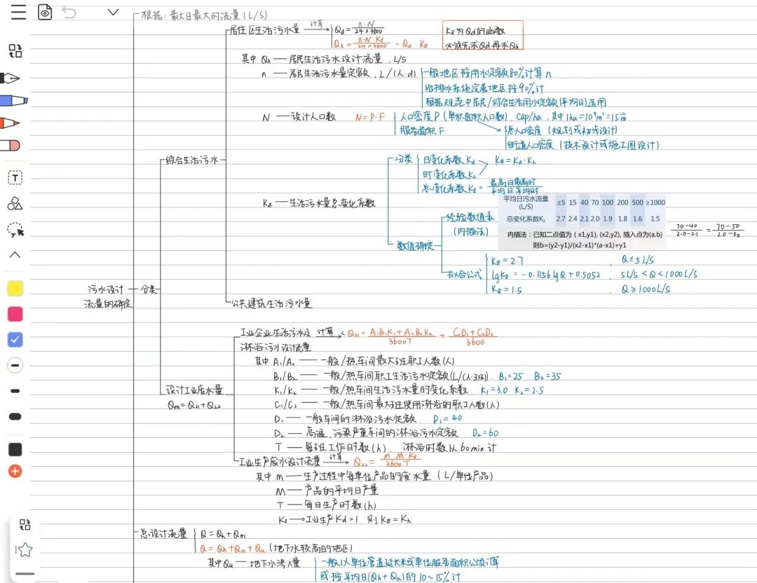 思维导图刘芳菲《量子力学》台梦怡学习量子力学首先需要打破经典思维