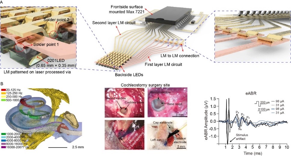 西电教师王备在柔性电子领域国际顶级期刊发表学术论文