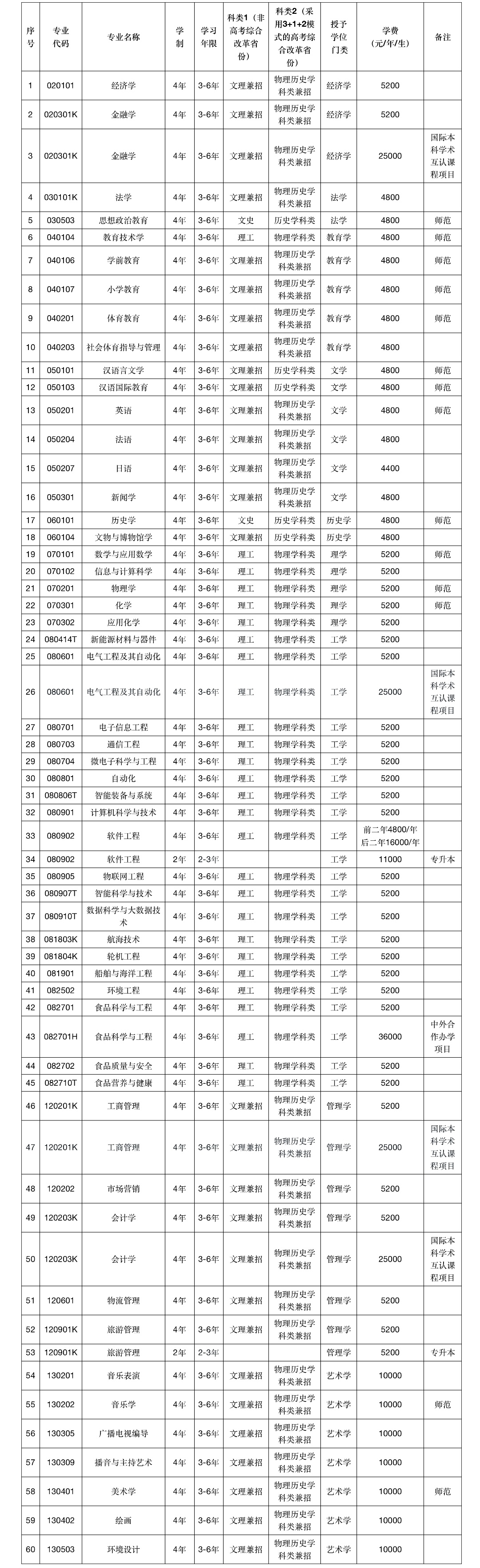 渤海大学春季招生图片