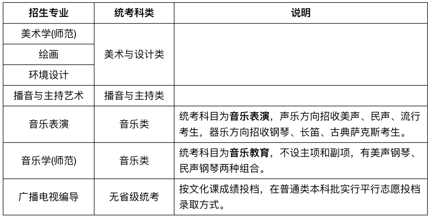 渤海大学春季招生图片