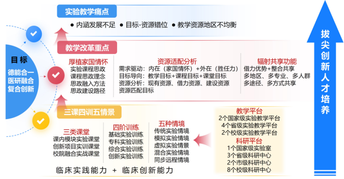我校获教育部实验教学和教学实验室建设研究项目立项148.png