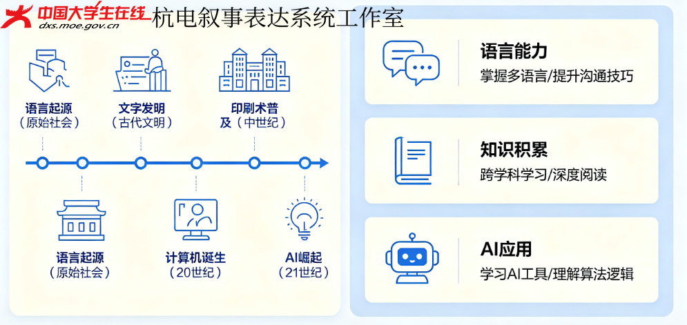 叙事表达系统工作室.png 叙事表达系统工作室.png