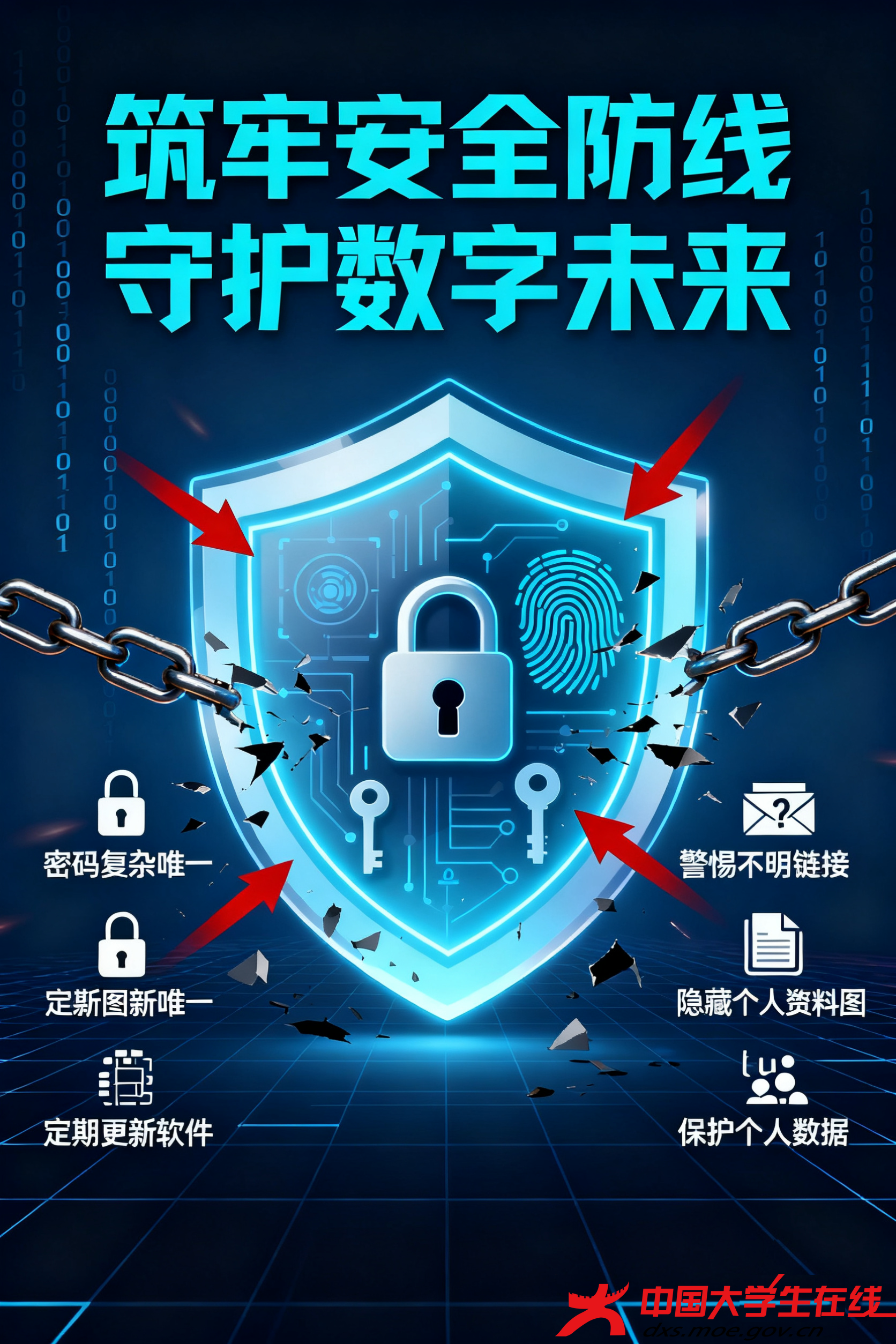 从密码到软件更新，多举措筑牢安全防线，守护数字未来。