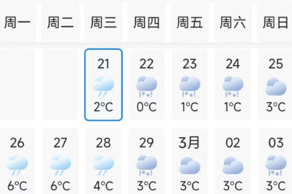 未来两周长沙天气多变
需要准备好相应衣物应对气候变化
注意保暖，预防感冒
——by 芸芸 2024.2.20