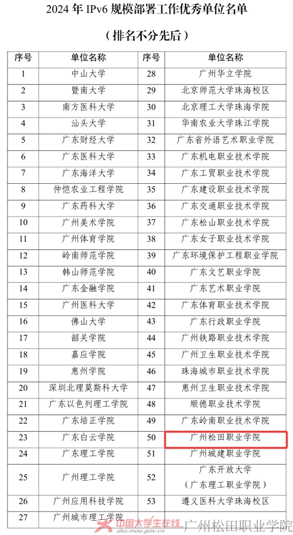 2024年IPv6规模部署工作优秀单位名单.jpg 2024年IPv6规模部署工作优秀单位名单.jpg